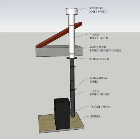 Esquema de un cañón: tubos de pared simple en la pieza y de doble pared desde el cielo hasta el sombrero